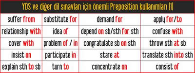 YDS ve diğer dil sınavları için önemli Preposition kullanımları 1