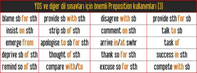 YDS ve diğer dil sınavları için önemli Preposition kullanımları 3