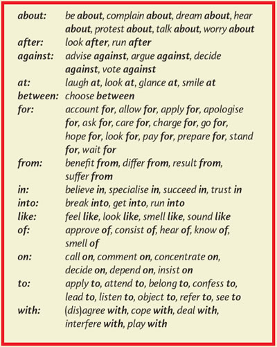YDS için faydalı olabilecek bazı önemli preposition kullanımları