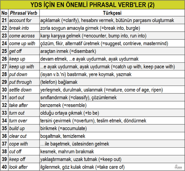 YDS için EN ÖNEMLİ 80 Phrasal Verb, Türkçeleri, eş ve zıt anlamlı karşılıkları-2 (2)