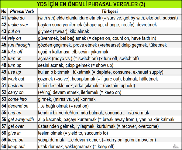 YDS için EN ÖNEMLİ 80 Phrasal Verb, Türkçeleri, eş ve zıt anlamlı karşılıkları-3 (3)