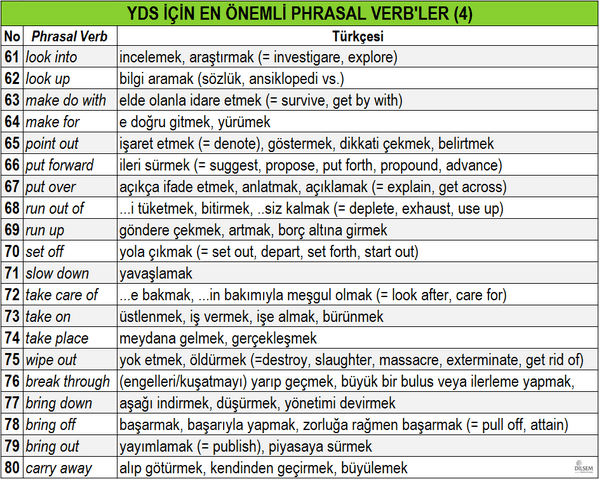 YDS için EN ÖNEMLİ 80 Phrasal Verb, Türkçeleri, eş ve zıt anlamlı karşılıkları-4 (4)