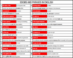 20-idioms-and-phrases-in-English-1-150x150