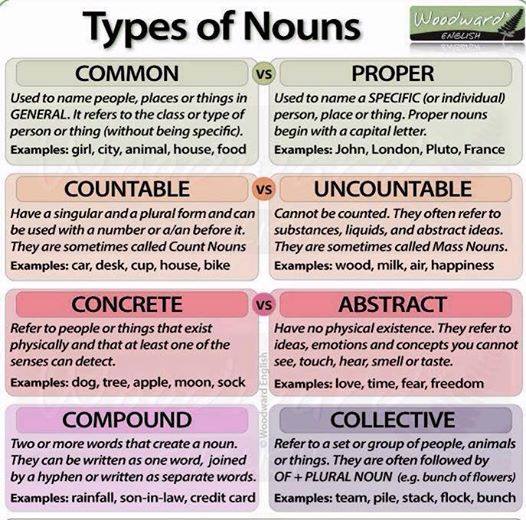 ingilizce isim türleri-type of nouns
