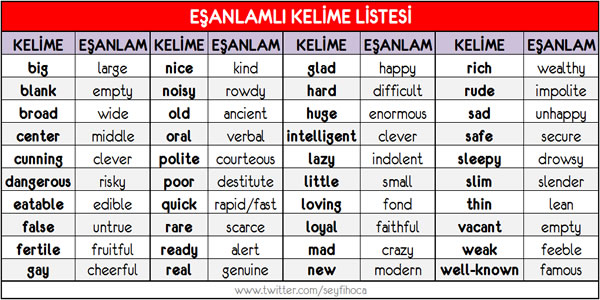 ingilizce eşanlamlı kelimeler listesi