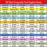 100-Most-Frequently-Used-English-Idioms-200