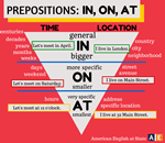 prepositions-in-on-at-150 (1)