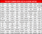 The-most-common-verbs-used-in-academic-writing-1-150 (1)