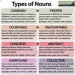 ingilizce isim türleri-type of nouns-200